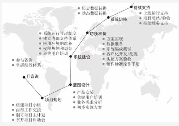 管理好文：集團公司3種常見的管控模式曝光值得借鑒）