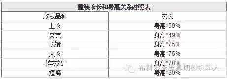 服裝尺碼對照表 衣服尺碼對照表大全