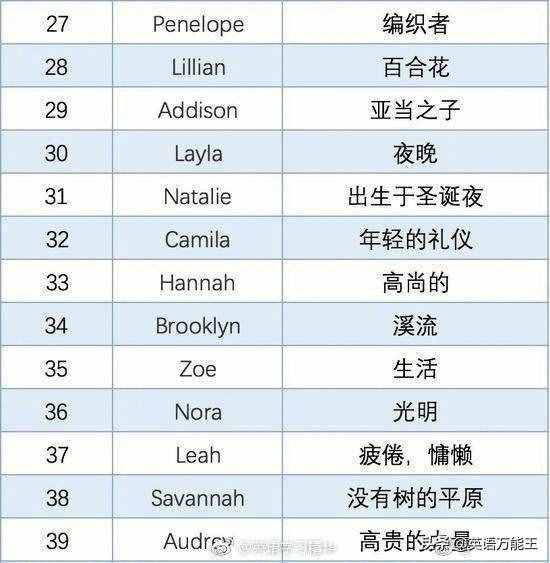 50個(gè)常見英文名字，來看看你的英文名都是什么意思？