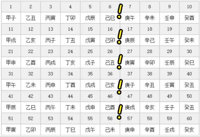 老人常說(shuō)“不過(guò)夏至不熱，夏至三庚數(shù)頭伏”，你知道什么意思嗎？