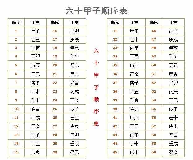 老人常說(shuō)“不過(guò)夏至不熱，夏至三庚數(shù)頭伏”，你知道什么意思嗎？