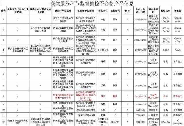 一個月內(nèi)第二次出事！筷子被檢出大腸菌群，海底撈回應(yīng)