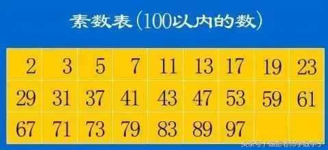 認(rèn)識質(zhì)數(shù)和合數(shù)