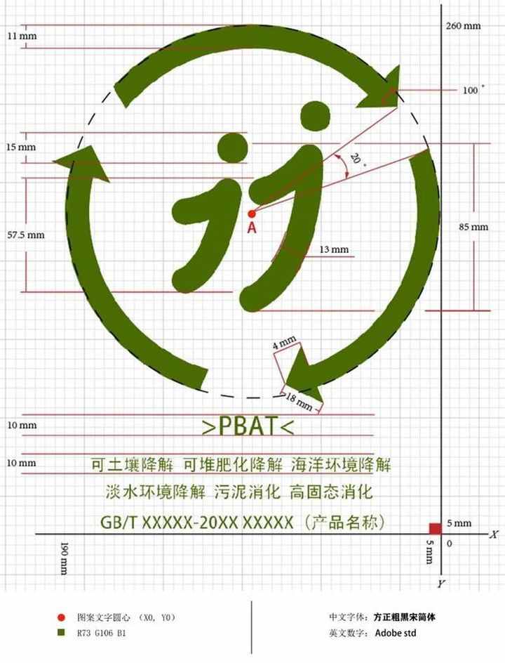 重磅國(guó)標(biāo)丨《可降解塑料制品的分類與標(biāo)識(shí)規(guī)范指南》來(lái)了