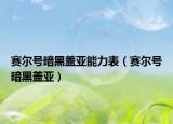 賽爾號暗黑蓋亞能力表（賽爾號暗黑蓋亞）