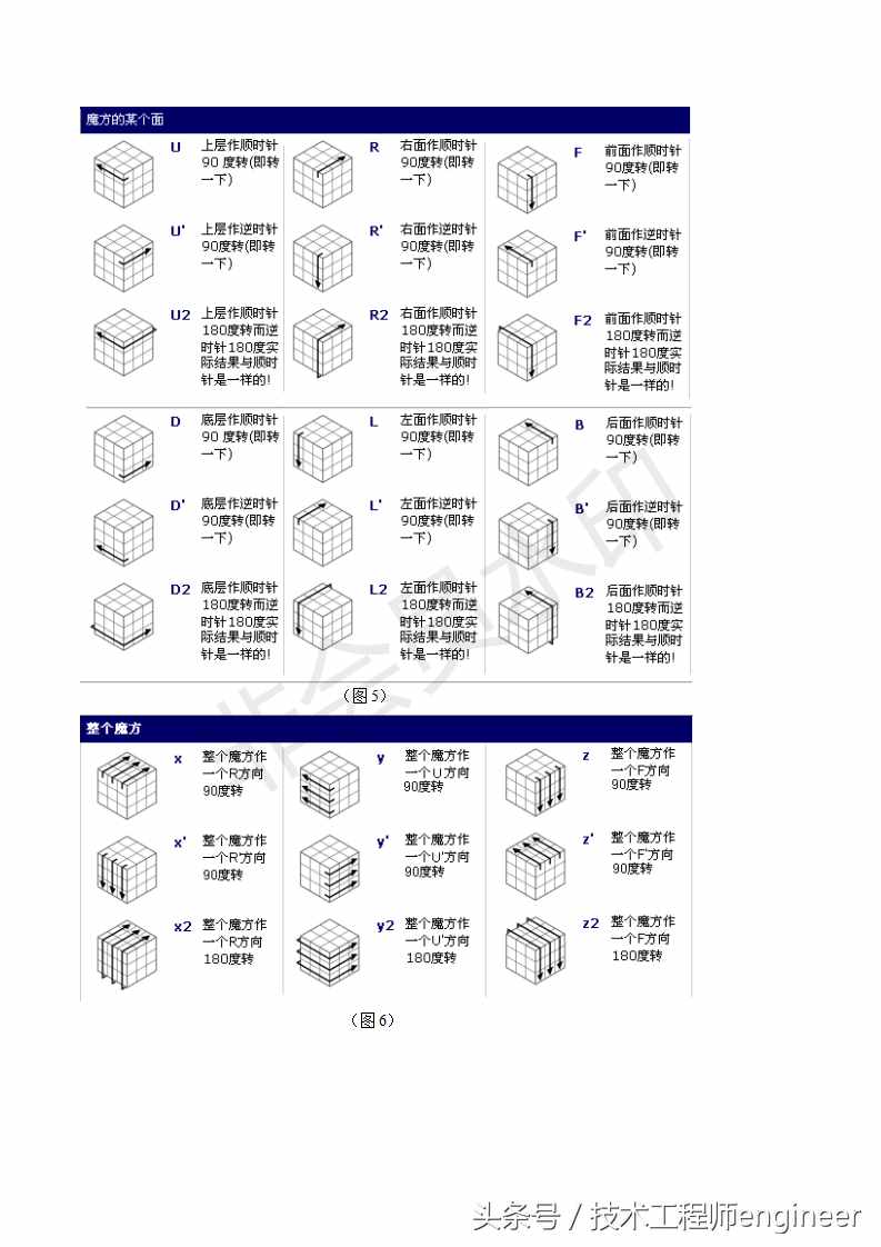簡(jiǎn)單易學(xué)的還原魔方的常用口訣公式及圖解