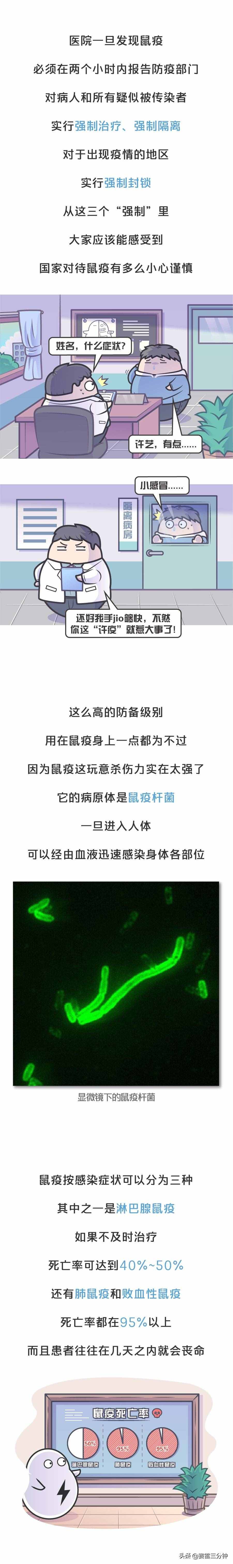 北京突然出現(xiàn)的鼠疫是怎么回事？曾在國外三年殺死三千萬人