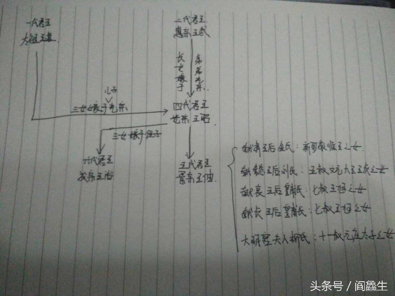 《步步驚心麗》的歷史背景，這個王朝皇子竟然都娶自己妹妹為妻