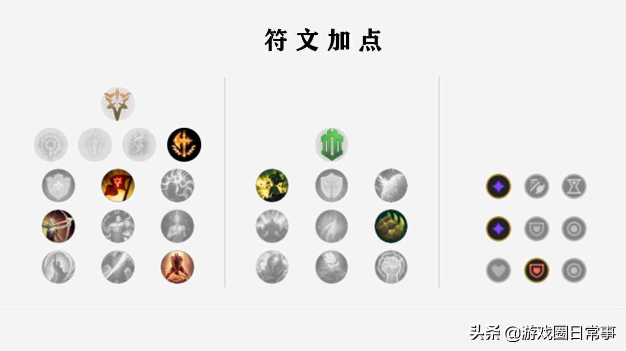 LOL上單鱷魚，S11新版萬金油出裝，符文加點(diǎn)連招技巧教學(xué)