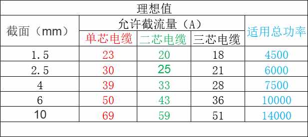 常用電線電纜型號(hào)大全及識(shí)別方法
