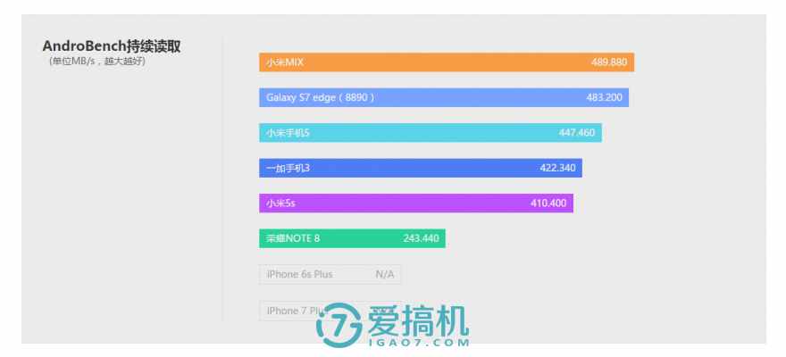 可以觸碰的概念 小米MIX詳細評測