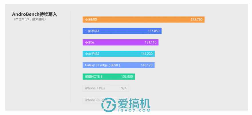 可以觸碰的概念 小米MIX詳細評測