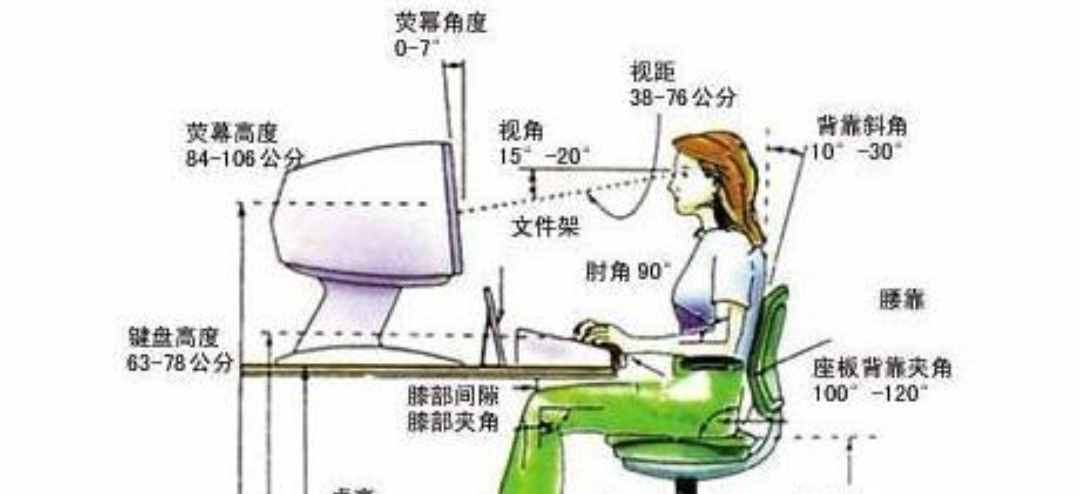 快速學會鍵盤盲打技巧（速收藏）