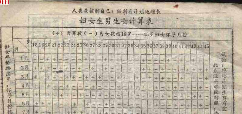皇家秘傳生男生女公式，一算就知道！