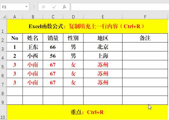 復制粘貼，你只用Ctrl+C、Ctrl+V來實現(xiàn)？說明你已經Out了