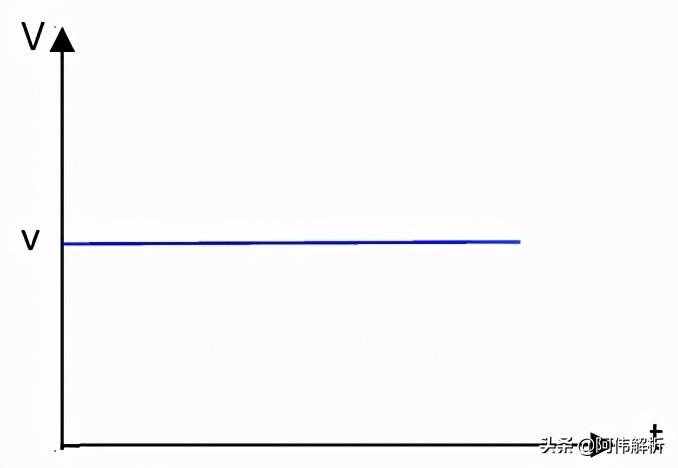 勻變速直線(xiàn)運(yùn)動(dòng)三大規(guī)律總結(jié)，復(fù)習(xí)必看