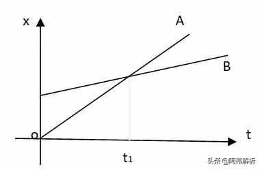 勻變速直線(xiàn)運(yùn)動(dòng)三大規(guī)律總結(jié)，復(fù)習(xí)必看