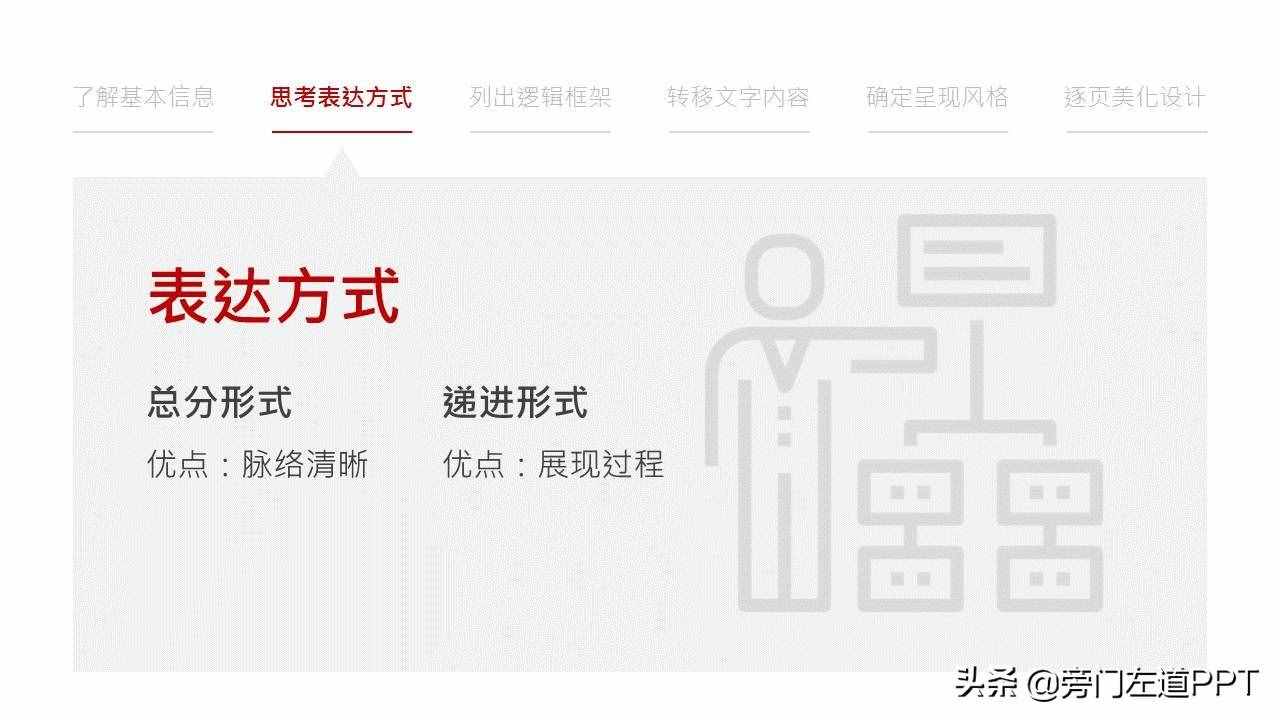 PPT制作的6個(gè)步驟，從0到1制作一份高大上的PPT！