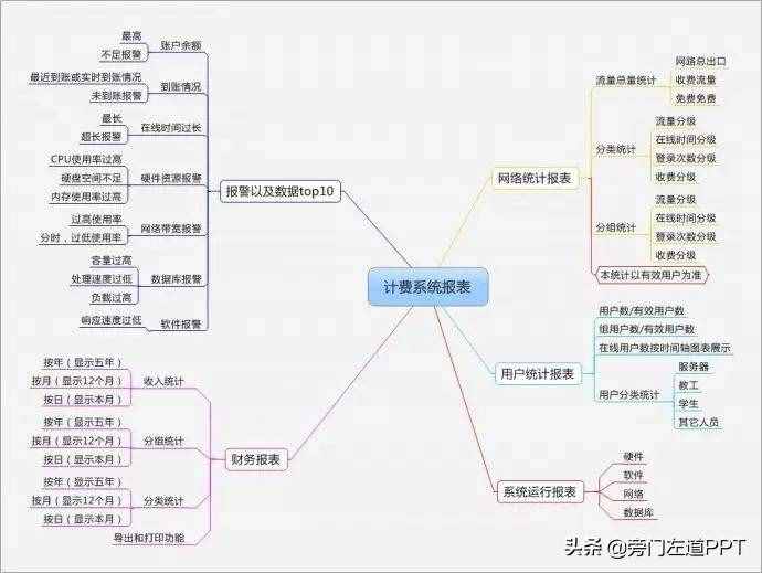 PPT制作的6個(gè)步驟，從0到1制作一份高大上的PPT！