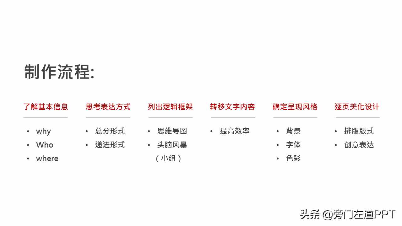 PPT制作的6個(gè)步驟，從0到1制作一份高大上的PPT！