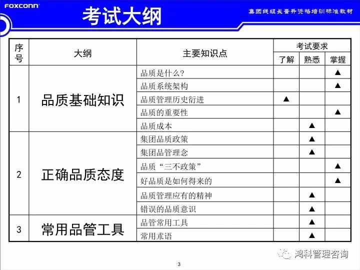 「標桿學習」看看班組長的培訓素材