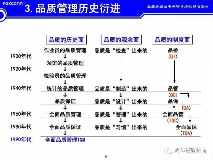 「標桿學習」看看班組長的培訓素材