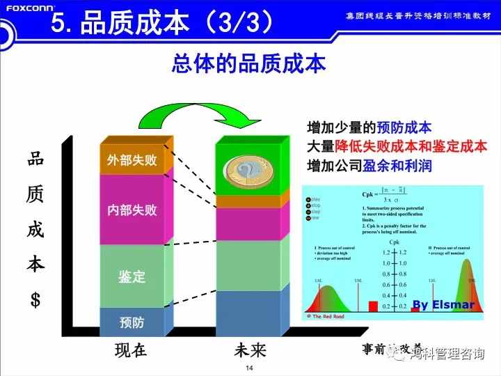 「標桿學習」看看班組長的培訓素材