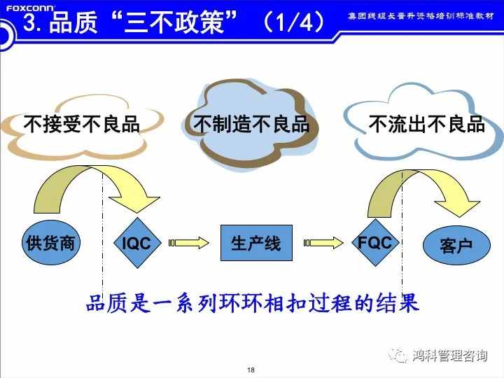 「標桿學習」看看班組長的培訓素材