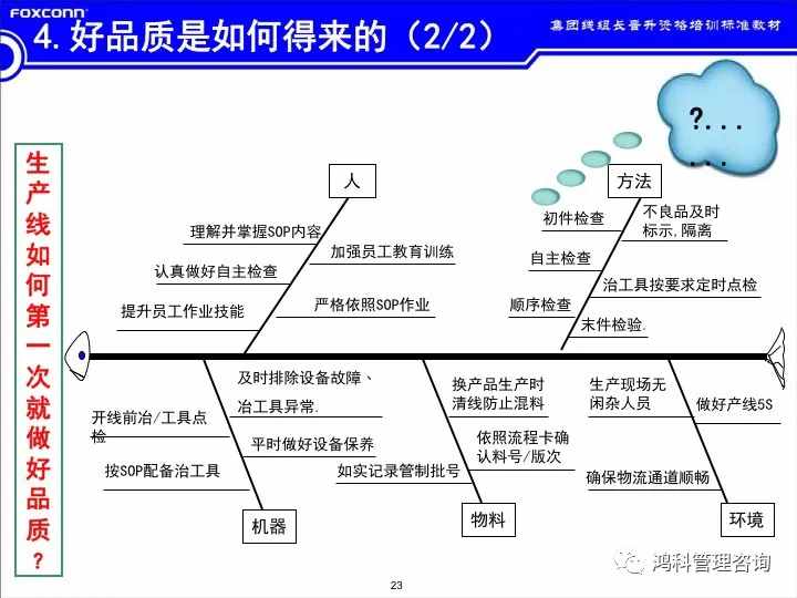 「標桿學習」看看班組長的培訓素材