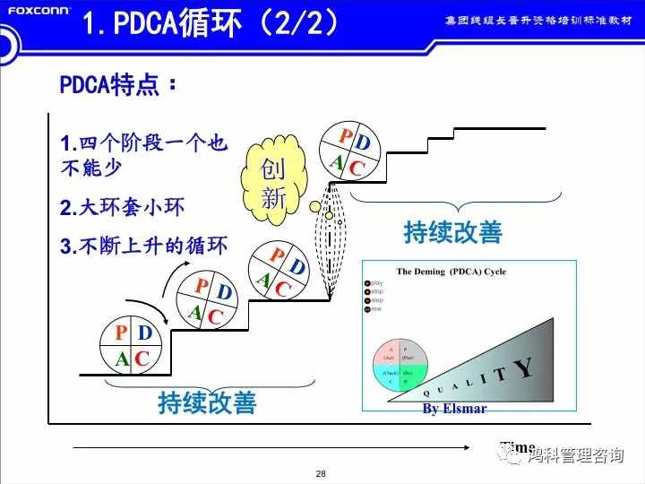 「標桿學習」看看班組長的培訓素材