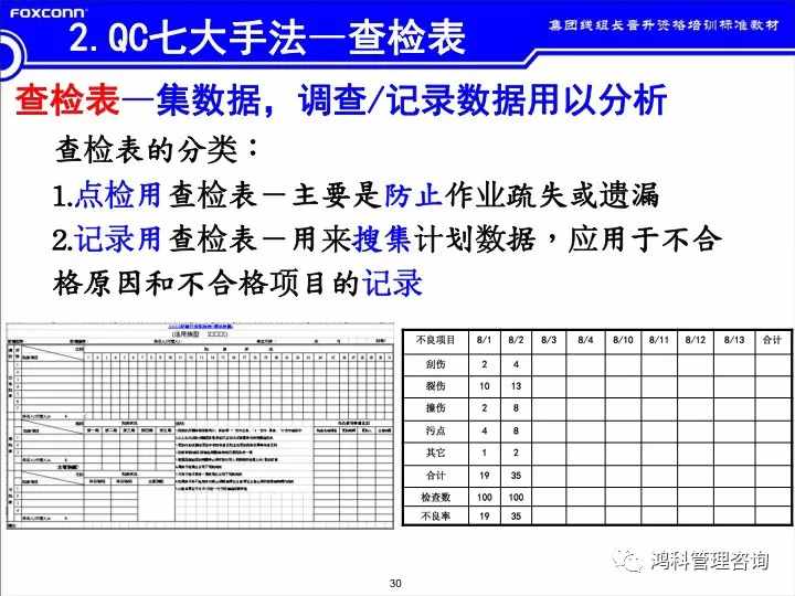 「標桿學習」看看班組長的培訓素材