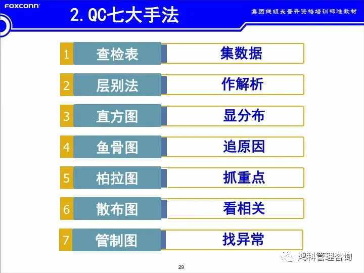 「標桿學習」看看班組長的培訓素材