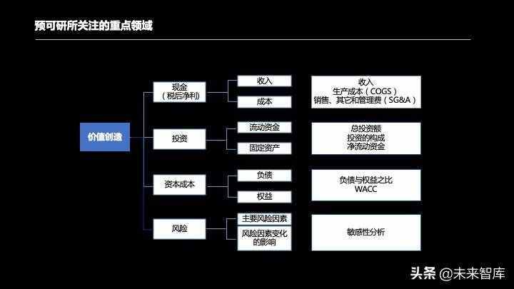投資報(bào)告怎么寫(xiě)？投資項(xiàng)目預(yù)可研分析報(bào)告編制方法精品推薦