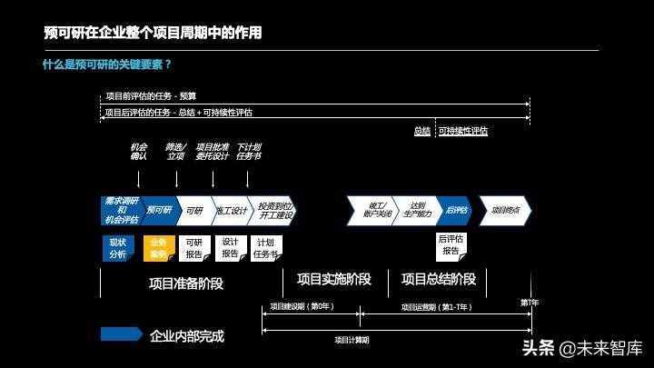 投資報(bào)告怎么寫(xiě)？投資項(xiàng)目預(yù)可研分析報(bào)告編制方法精品推薦