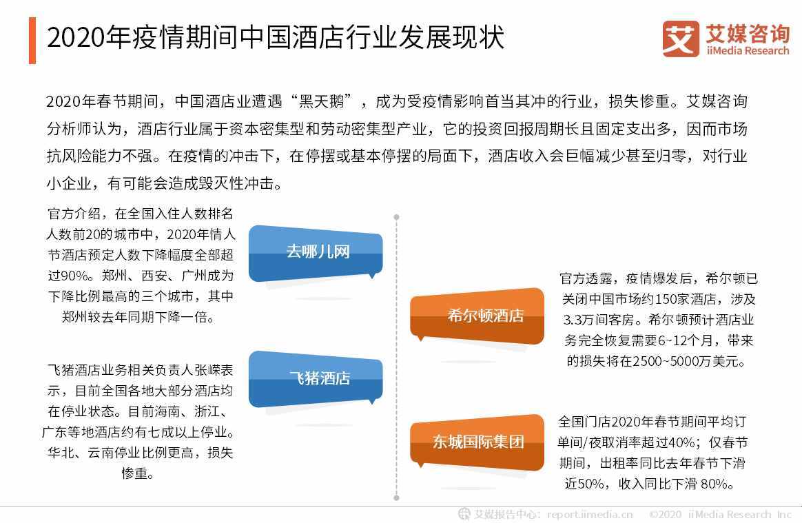 馬蜂窩借直播助力民宿預(yù)定，中國在線酒店預(yù)訂行業(yè)用戶及趨勢分析