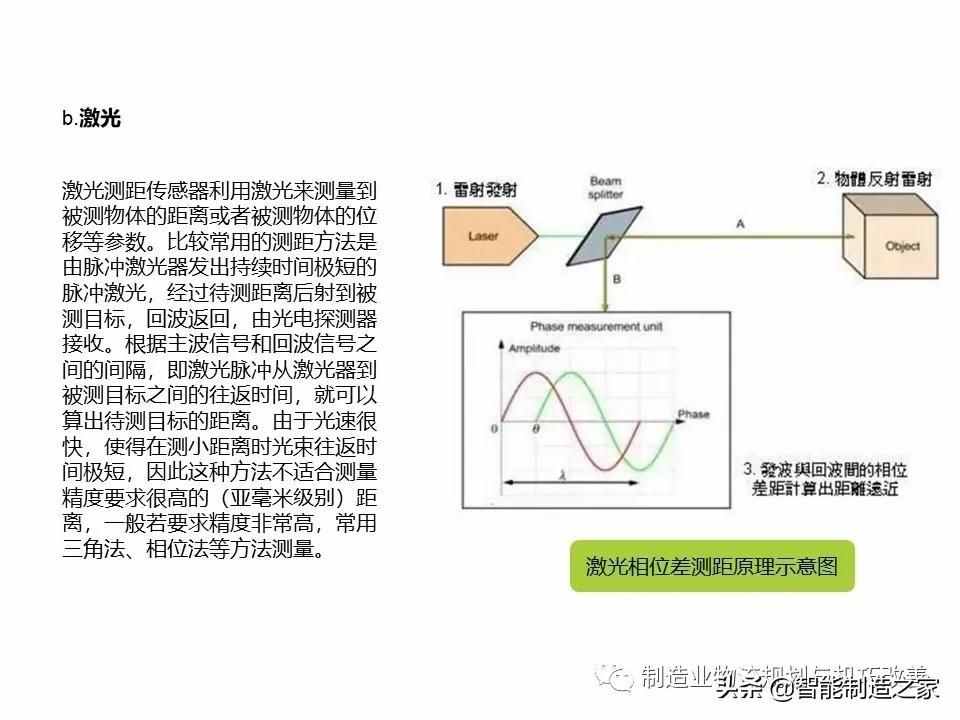 智能自動化物流系統(tǒng)AGV基礎(chǔ)知識（完整介紹）