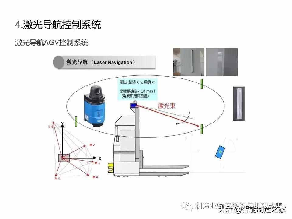 智能自動化物流系統(tǒng)AGV基礎(chǔ)知識（完整介紹）