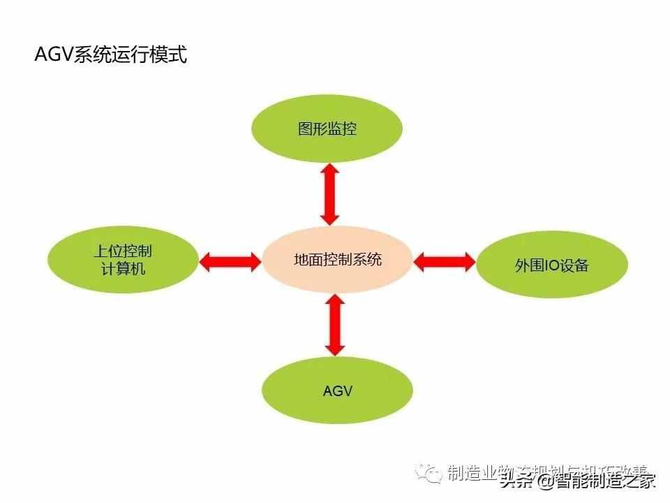 智能自動化物流系統(tǒng)AGV基礎(chǔ)知識（完整介紹）