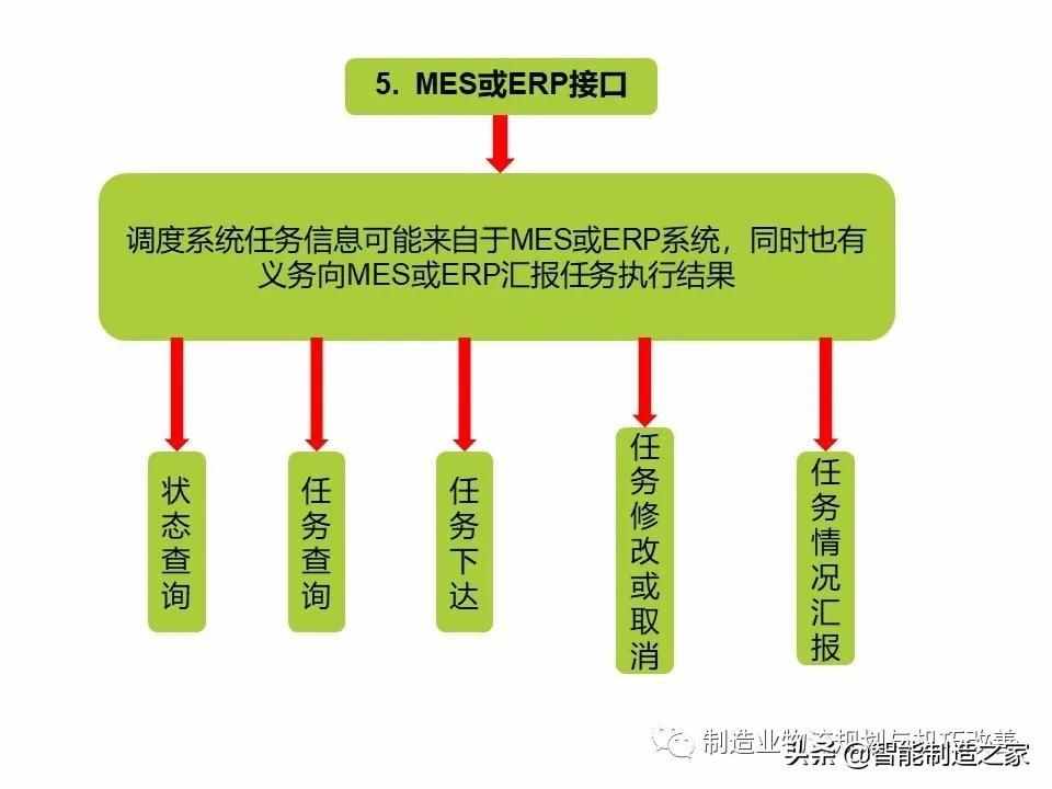 智能自動化物流系統(tǒng)AGV基礎(chǔ)知識（完整介紹）