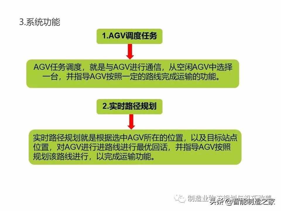 智能自動化物流系統(tǒng)AGV基礎(chǔ)知識（完整介紹）
