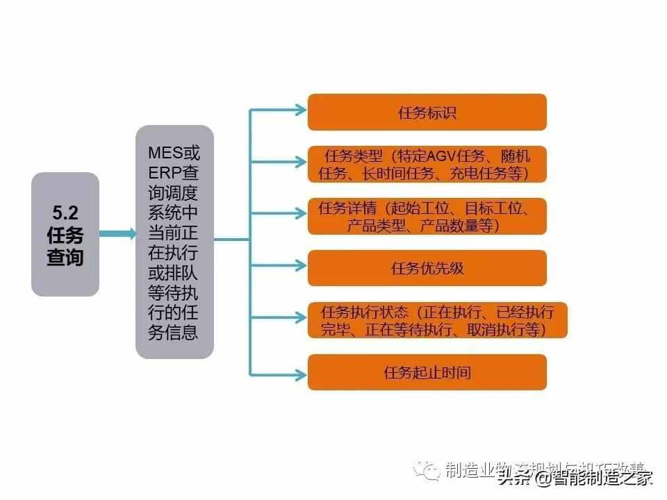 智能自動化物流系統(tǒng)AGV基礎(chǔ)知識（完整介紹）