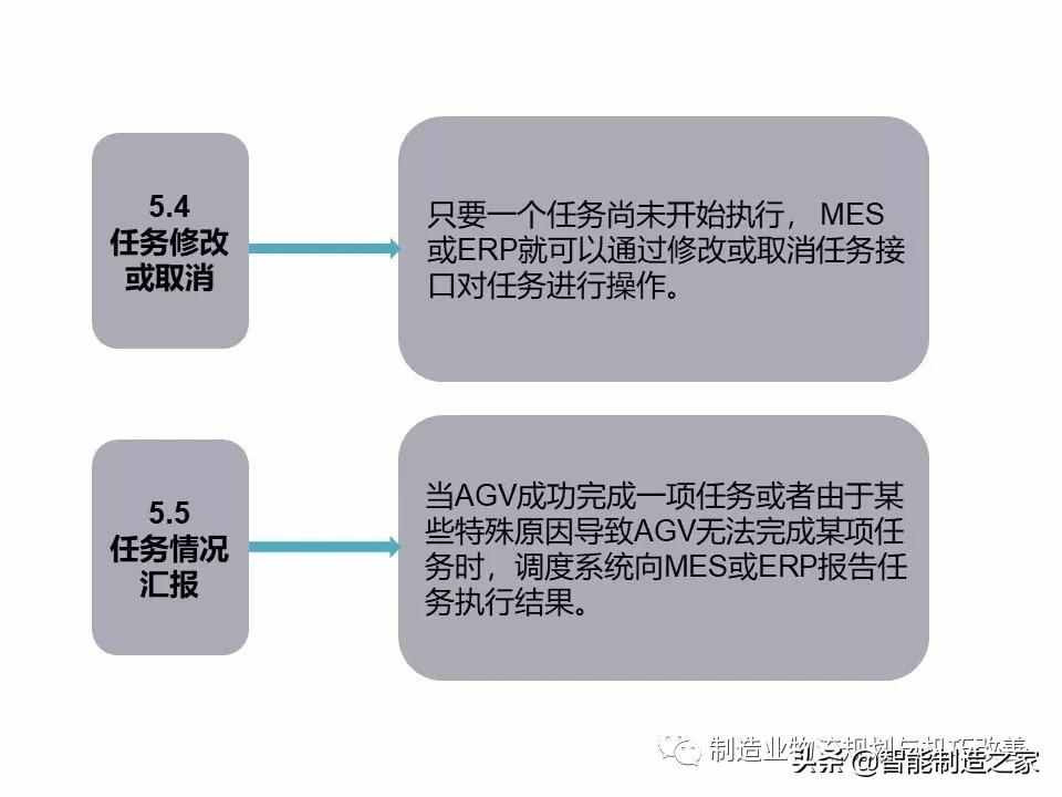 智能自動化物流系統(tǒng)AGV基礎(chǔ)知識（完整介紹）