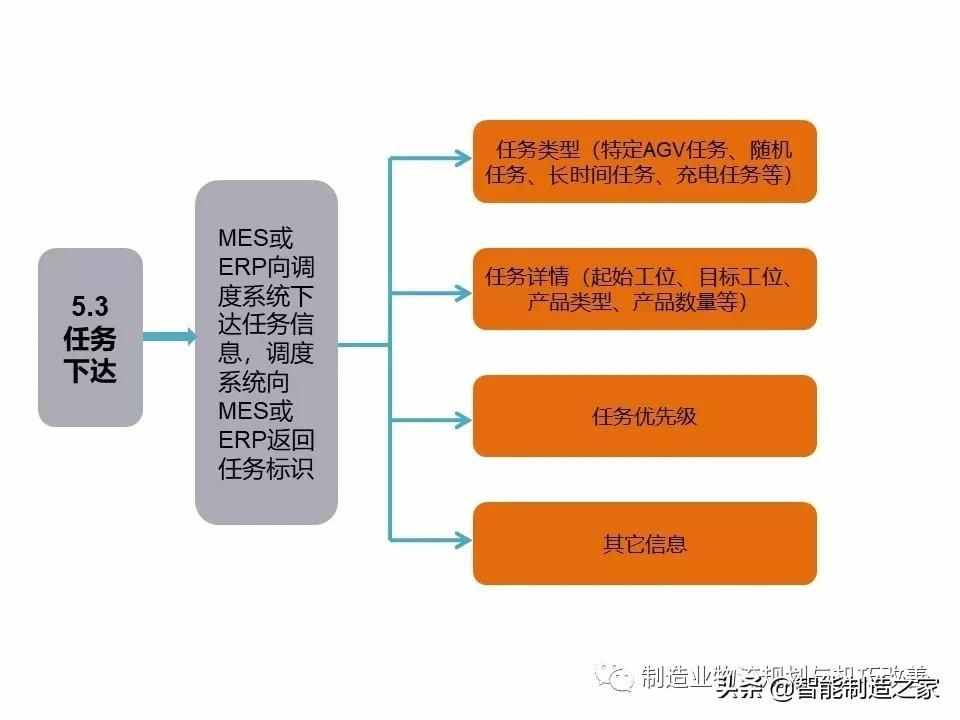 智能自動化物流系統(tǒng)AGV基礎(chǔ)知識（完整介紹）