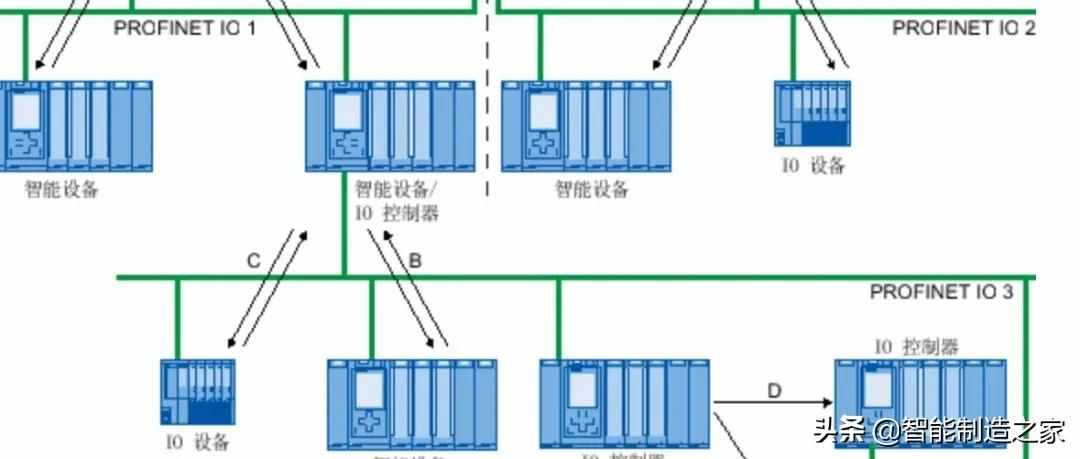 智能自動化物流系統(tǒng)AGV基礎(chǔ)知識（完整介紹）