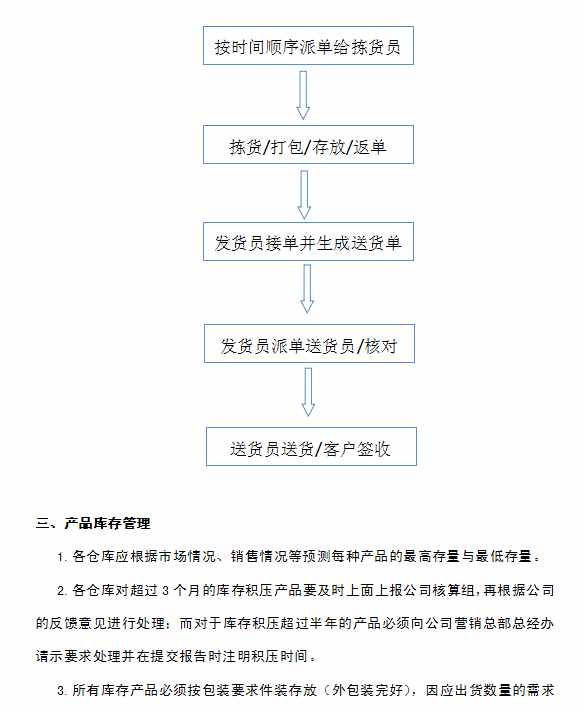企業(yè)倉(cāng)庫(kù)管理制度及工作流程，很詳細(xì)，可直接打印使用