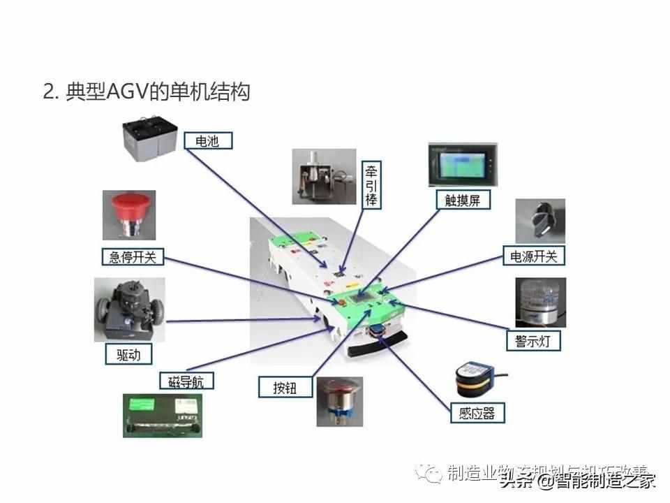 智能自動化物流系統(tǒng)AGV基礎知識（完整介紹）
