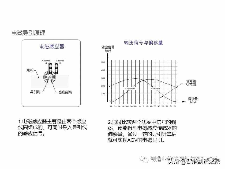 智能自動化物流系統(tǒng)AGV基礎知識（完整介紹）