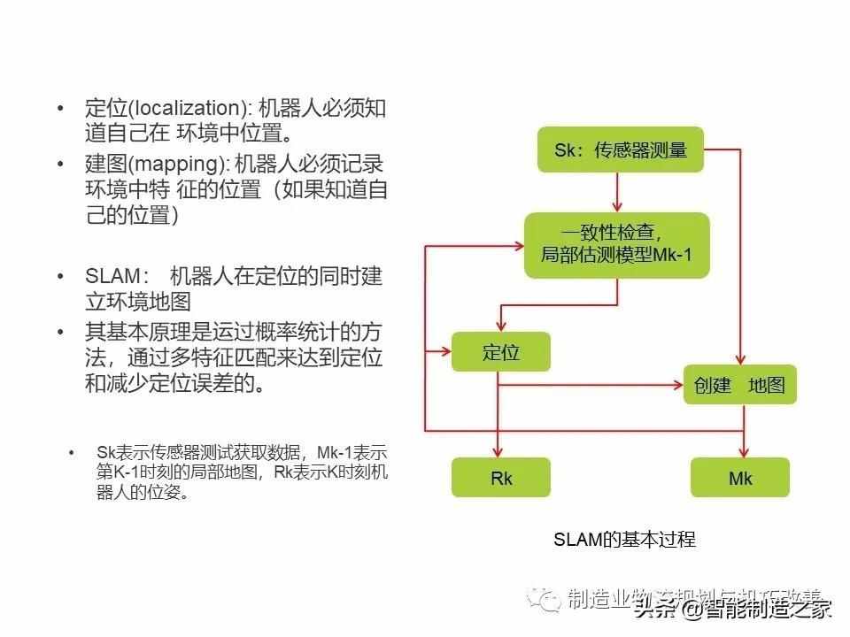 智能自動化物流系統(tǒng)AGV基礎知識（完整介紹）