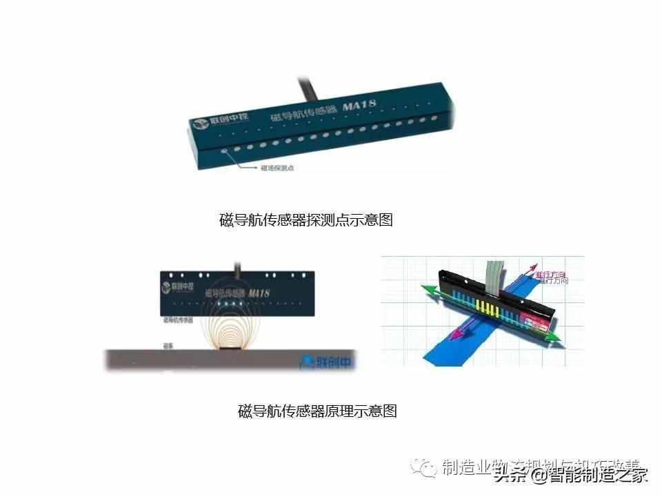 智能自動化物流系統(tǒng)AGV基礎知識（完整介紹）