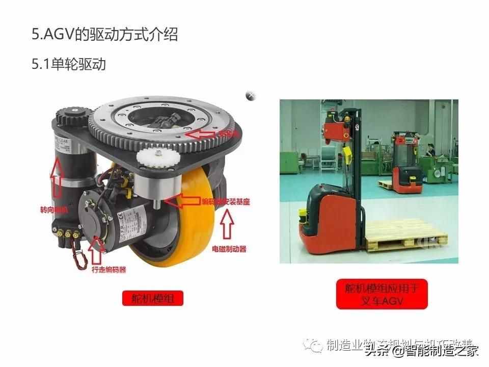 智能自動化物流系統(tǒng)AGV基礎知識（完整介紹）